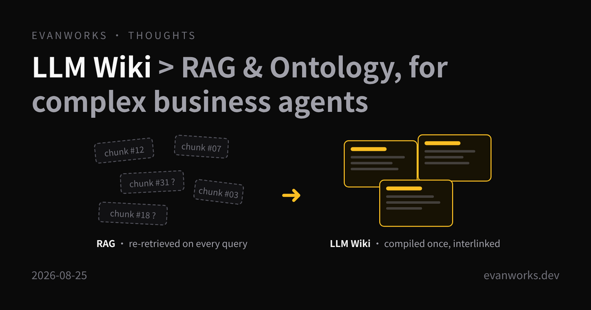 I Dug Into LLM Wiki, and I Think It Beats RAG and Ontology for Complex Business Agents